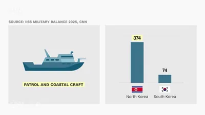 cnn عربي اخبار اليمن الان مقارنة الشمالية ونظيرتها الجنوبية أسطولا اخبار اليمن الان الحدث اليوم عاجل cnn عربي