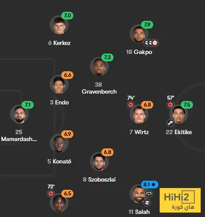 هاي كورة اخبار اليمن الان تقييم لاعبو ليفربول الفوز بيلباو اخبار اليمن الان الحدث اليوم عاجل هاي كورة