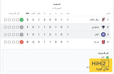 هاي كورة اخبار اليمن الان مجموعة الإنتر العالم الجولة الأولى اخبار اليمن الان الحدث اليوم عاجل هاي كورة