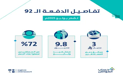 سبق اخبار اليمن الان عدد72 تحصلوا المواطن مليارات لمستفيدي اخبار اليمن الان الحدث اليوم عاجل سبق