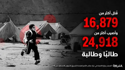 cnn عربي اخبار اليمن الان الدمار والحرمان التعليم الأرقام الرسمية اخبار اليمن الان الحدث اليوم عاجل cnn عربي