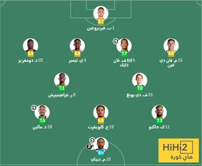 هاي كورة اخبار اليمن الان تقييم لاعبي هولندا فنلندا الشوط اخبار اليمن الان الحدث اليوم عاجل هاي كورة