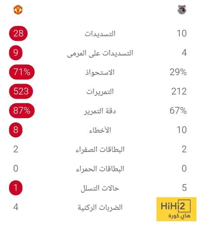 هاي كورة اخبار اليمن الان اليونايتد الرابطة الإنجليزية مارثوان الترجيح اخبار اليمن الان الحدث اليوم عاجل هاي كورة