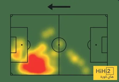 هاي كورة اخبار اليمن الان إحصائيات سالم الدوسري النجمة اخبار اليمن الان الحدث اليوم عاجل هاي كورة