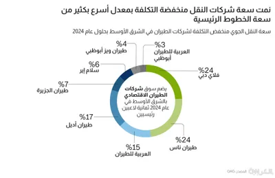 cnn عربي اخبار اليمن الان طيران الشرق الأوسط القدرة الاستيعابية اخبار اليمن الان الحدث اليوم عاجل cnn عربي