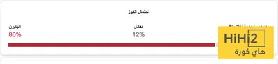 هاي كورة اخبار اليمن الان تشكيلة بايرن ميونخ المتوقعة مونشنجلادباخ  اخبار اليمن الان الحدث اليوم عاجل هاي كورة