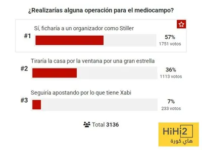 هاي كورة اخبار اليمن الان الجماهير تحسمها يحتاج مدريد الصيف اخبار اليمن الان الحدث اليوم عاجل هاي كورة