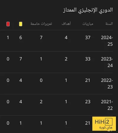 هاي كورة اخبار اليمن الان ريان نوري رادار مانشستر سيتي اخبار اليمن الان الحدث اليوم عاجل هاي كورة