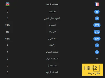 هاي كورة اخبار اليمن الان احصائيات الشوط مباراة فرنسا اذربيجان اخبار اليمن الان الحدث اليوم عاجل هاي كورة
