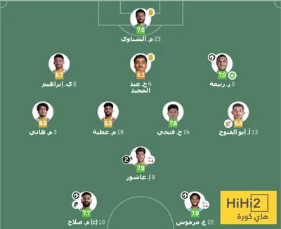 اخبار اليمن الان الحدث اليوم عاجل هاي كورة