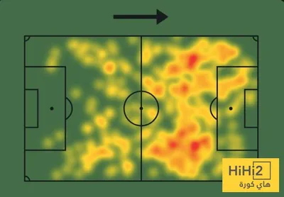 هاي كورة اخبار اليمن الان حصاد فيرمين الدوري الإسباني اخبار اليمن الان الحدث اليوم عاجل هاي كورة