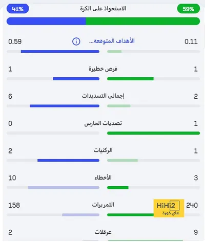 اخبار اليمن الان الحدث اليوم عاجل هاي كورة