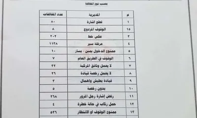 العاصفه نيوز اخبار اليمن الان 2510 مخالفة بعدن بظرف أيام اخبار اليمن الان الحدث اليوم عاجل العاصفه نيوز