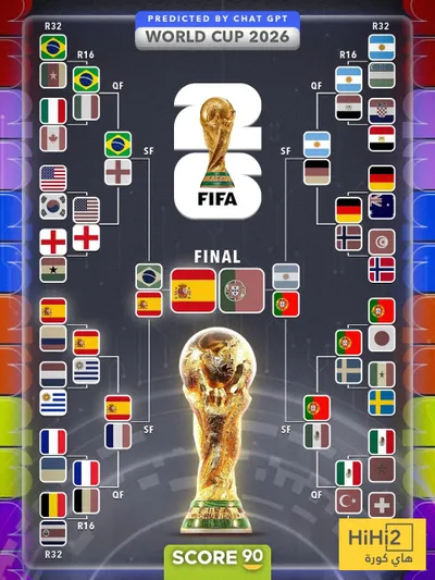 هاي كورة اخبار اليمن الان توقعات النتائج نهائيات العالم 2026 اخبار اليمن الان الحدث اليوم عاجل هاي كورة