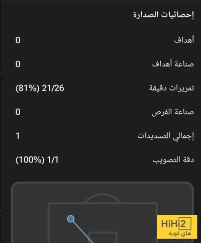 هاي كورة اخبار اليمن الان خروجه تيجاني ريندرز مباراة كريستال اخبار اليمن الان الحدث اليوم عاجل هاي كورة