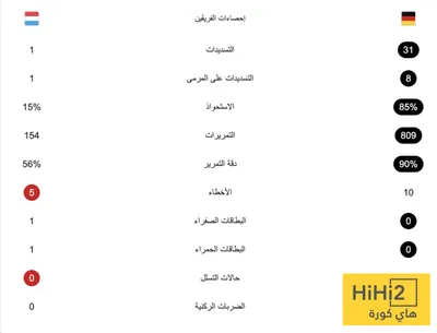 هاي كورة اخبار اليمن الان ألمانيا لوكسبمورغ برباعية تصفيات العالم اخبار اليمن الان الحدث اليوم عاجل هاي كورة