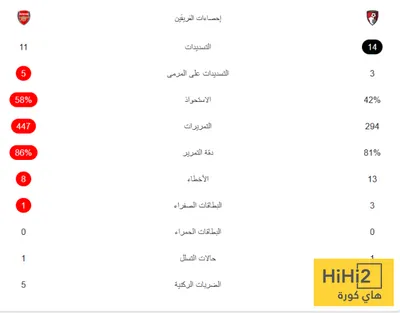 هاي كورة اخبار اليمن الان احصائيات مباراة ارسنال بورنموث الانجليزي اخبار اليمن الان الحدث اليوم عاجل هاي كورة