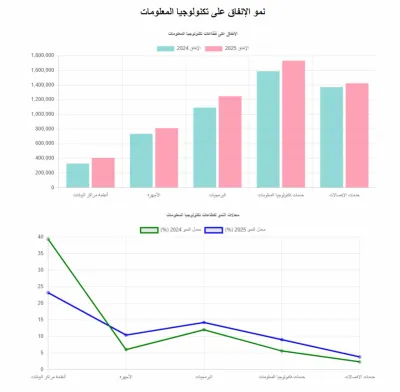 اخبار اليمن الان الحدث اليوم عاجل عالم التقنية