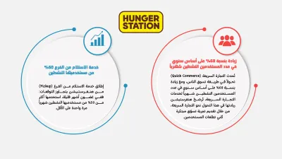 سبق اخبار اليمن الان هنقرستيشن ريادتها التجارة السريعة المستخدمين اخبار اليمن الان الحدث اليوم عاجل سبق