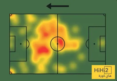 هاي كورة اخبار اليمن الان أرقام روبن نيفيز النجمة اخبار اليمن الان الحدث اليوم عاجل هاي كورة