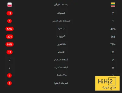 هاي كورة اخبار اليمن الان احصائيات مباراة بولندا ليتوانيا اخبار اليمن الان الحدث اليوم عاجل هاي كورة