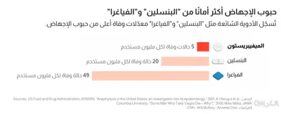 cnn عربي اخبار اليمن الان تحليل الإجهاض أمانا البنسلين الفياغرا اخبار اليمن الان الحدث اليوم عاجل cnn عربي
