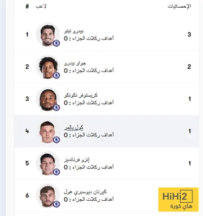 هاي كورة اخبار اليمن الان قائمة هدافي تشيلسي مواجهة باريس اخبار اليمن الان الحدث اليوم عاجل هاي كورة