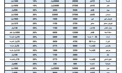 اخبار اليمن الان الحدث اليوم عاجل العاصفه نيوز