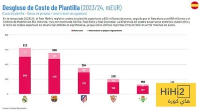 هاي كورة اخبار اليمن الان مدريد يفعلها التاريخ اخبار اليمن الان الحدث اليوم عاجل هاي كورة