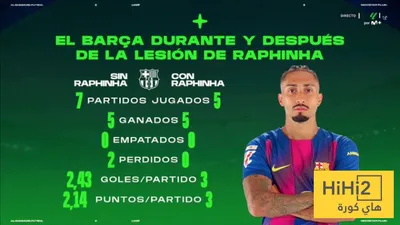 هاي كورة اخبار اليمن الان برشلونة يتعثر رافينيا اخبار اليمن الان الحدث اليوم عاجل هاي كورة