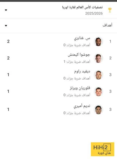هاي كورة اخبار اليمن الان ألمانيا تصفيات العالم مواجهة أيرلندا اخبار اليمن الان الحدث اليوم عاجل هاي كورة