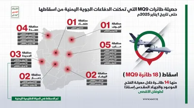 اخبار اليمن الان الحدث اليوم عاجل المشهد الحربي