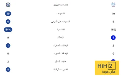 هاي كورة اخبار اليمن الان تشيلسي يتخطى كارديف بصعوبة كاراباو اخبار اليمن الان الحدث اليوم عاجل هاي كورة