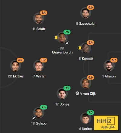 هاي كورة اخبار اليمن الان تقييم لاعبو ليفربول نيوكاسل الشوط اخبار اليمن الان الحدث اليوم عاجل هاي كورة