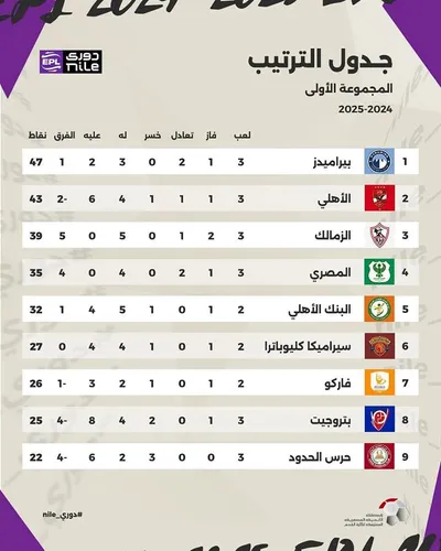 اليوم السابع اخبار اليمن الان الدوري مباراتي الأهلي وبيراميدز إنفوجراف اخبار اليمن الان الحدث اليوم عاجل اليوم السابع