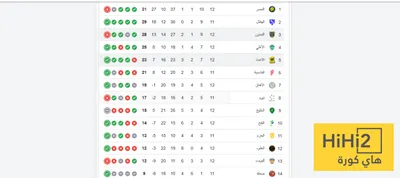 هاي كورة اخبار اليمن الان مباراة الاتحاد ترتيب دوري السعودي اخبار اليمن الان الحدث اليوم عاجل هاي كورة