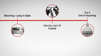 cnn عربي اخبار اليمن الان عملية تستغرق سيحدث البابا فرنسيس اخبار اليمن الان الحدث اليوم عاجل cnn عربي