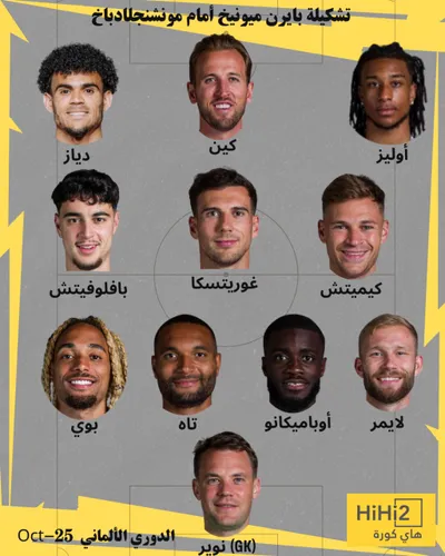 هاي كورة اخبار اليمن الان تشكيلة بايرن ميونخ المتوقعة مونشنجلادباخ  اخبار اليمن الان الحدث اليوم عاجل هاي كورة