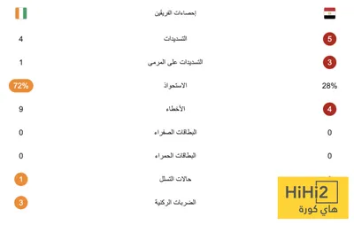 اخبار اليمن الان الحدث اليوم عاجل هاي كورة