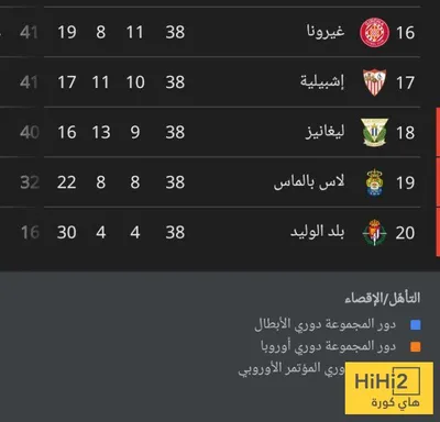 هاي كورة اخبار اليمن الان الترتيب النهائي للدوري الاسباني الموسم اخبار اليمن الان الحدث اليوم عاجل هاي كورة