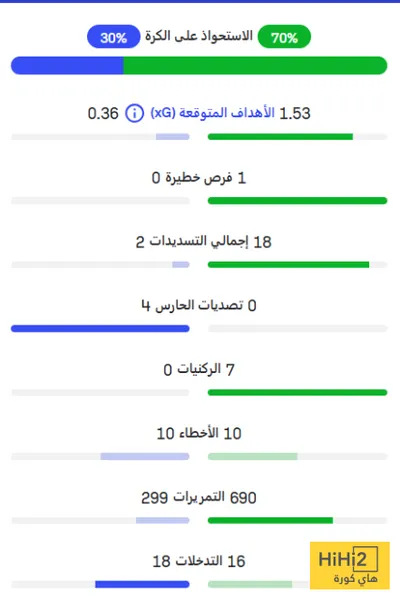هاي كورة اخبار اليمن الان مدريد أوساسونا بداية مشواره بالليغا اخبار اليمن الان الحدث اليوم عاجل هاي كورة