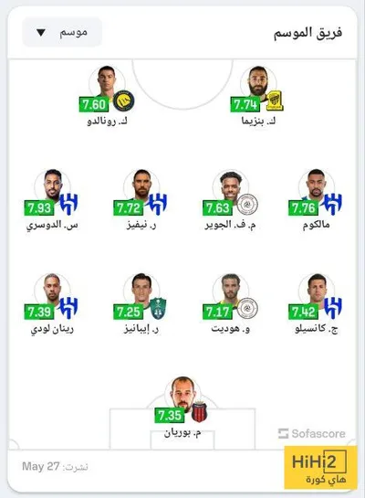 هاي كورة اخبار اليمن الان هلالية تشكيلة الموسم الدوري السعودي اخبار اليمن الان الحدث اليوم عاجل هاي كورة