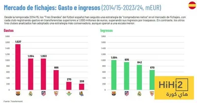 هاي كورة اخبار اليمن الان مدريد يفعلها التاريخ اخبار اليمن الان الحدث اليوم عاجل هاي كورة