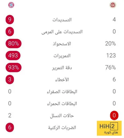 هاي كورة اخبار اليمن الان إحصائيات لمباراة وفيهين فيسبادن ألمانيا اخبار اليمن الان الحدث اليوم عاجل هاي كورة