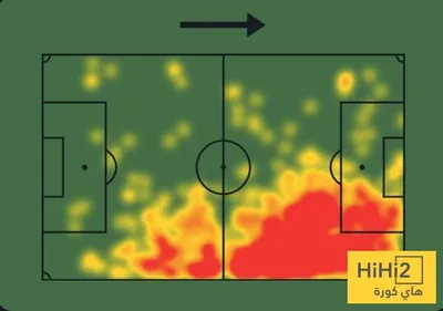هاي كورة اخبار اليمن الان أرقام لامين يامال دوري الأبطال اخبار اليمن الان الحدث اليوم عاجل هاي كورة