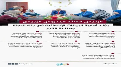 اخبار اليمن الان الحدث اليوم عاجل العاصفه نيوز