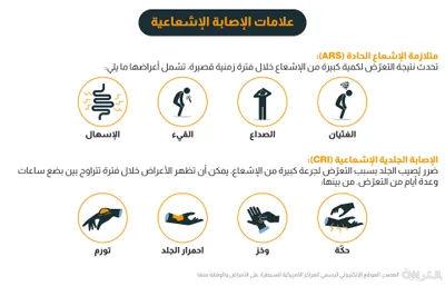 اخبار اليمن الان الحدث اليوم عاجل cnn عربي