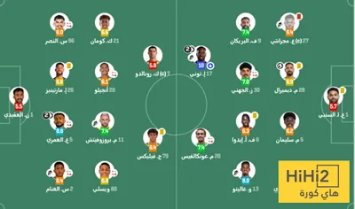 هاي كورة اخبار اليمن الان تقييم لاعبي الاهلي النصر المباراة اخبار اليمن الان الحدث اليوم عاجل هاي كورة