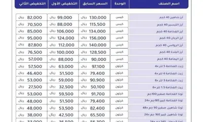 اخبار اليمن الان الحدث اليوم عاجل العاصفه نيوز