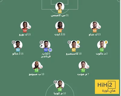 هاي كورة اخبار اليمن الان مانشستر يونايتد بورنموث الدوري الإنجليزي اخبار اليمن الان الحدث اليوم عاجل هاي كورة